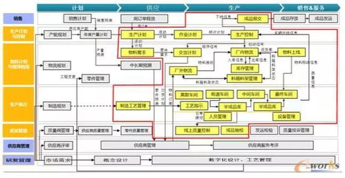 智能工廠案例 山東常林鑄業打造高精密鑄造數字化車間的應用軟件實踐