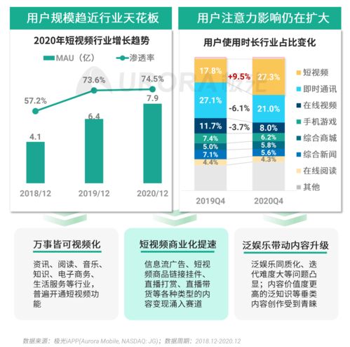 《極光 2020年Q4移動(dòng)互聯(lián)網(wǎng)行業(yè)數(shù)據(jù)研究報(bào)告》解讀 數(shù)據(jù)驅(qū)動(dòng)的未來(lái)洞察