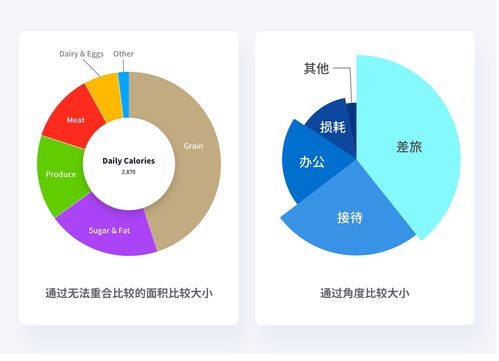 互聯(lián)網(wǎng)人必知的數(shù)據(jù)可視化基礎(chǔ) 讓數(shù)據(jù)“說(shuō)話”的入門指南